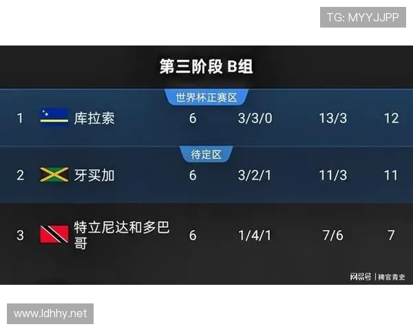 库拉索能否刷新队史纪录?