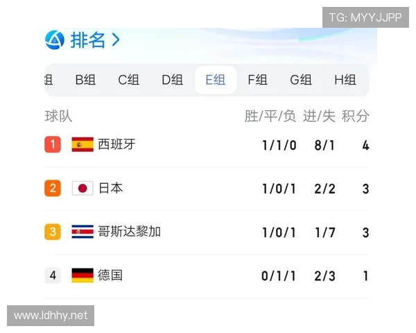 世界杯E组完整赛程公布,谁将获得出线资格?